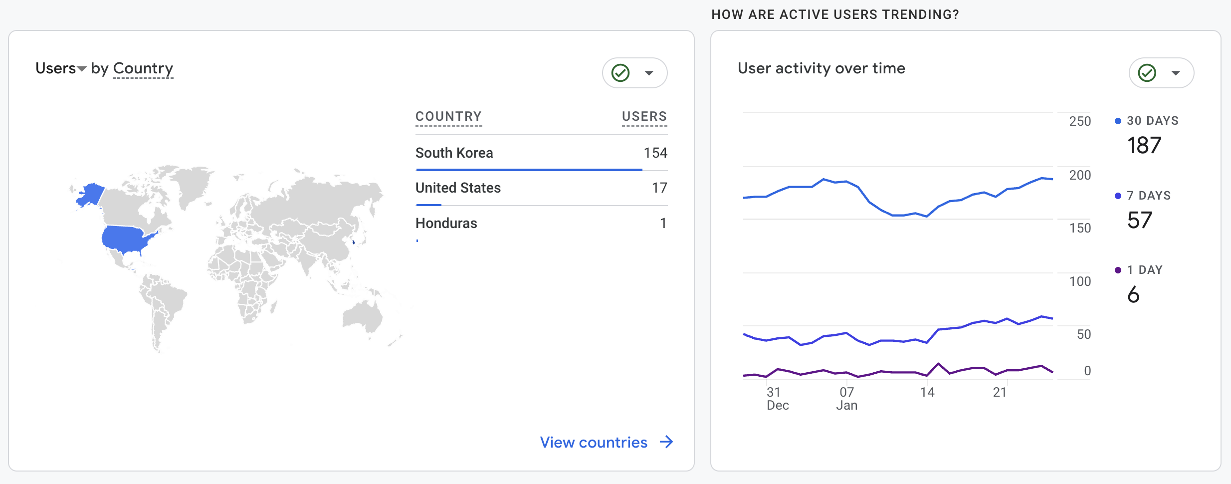 github-analytics